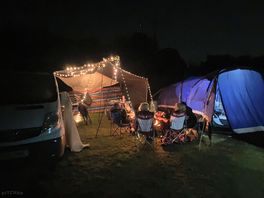 Groups allowed