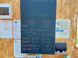 Weather board - updated daily!