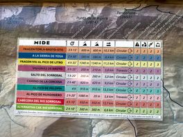 Good information board on local walks