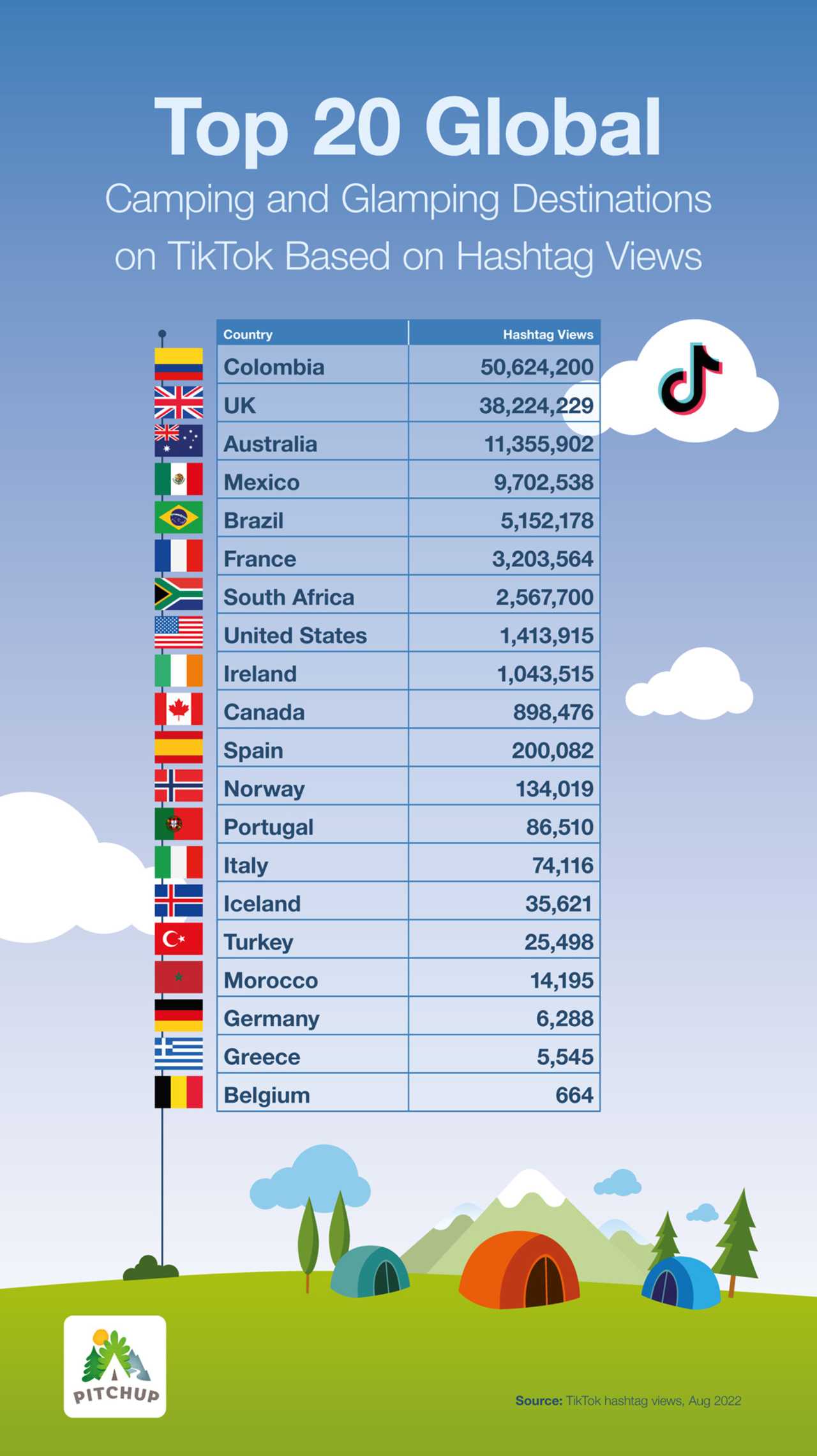 The Most Trending Camping and Glamping Destinations According to TikTok