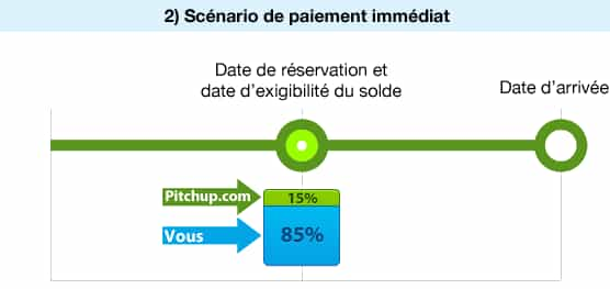 Scénario de paiement immédiat