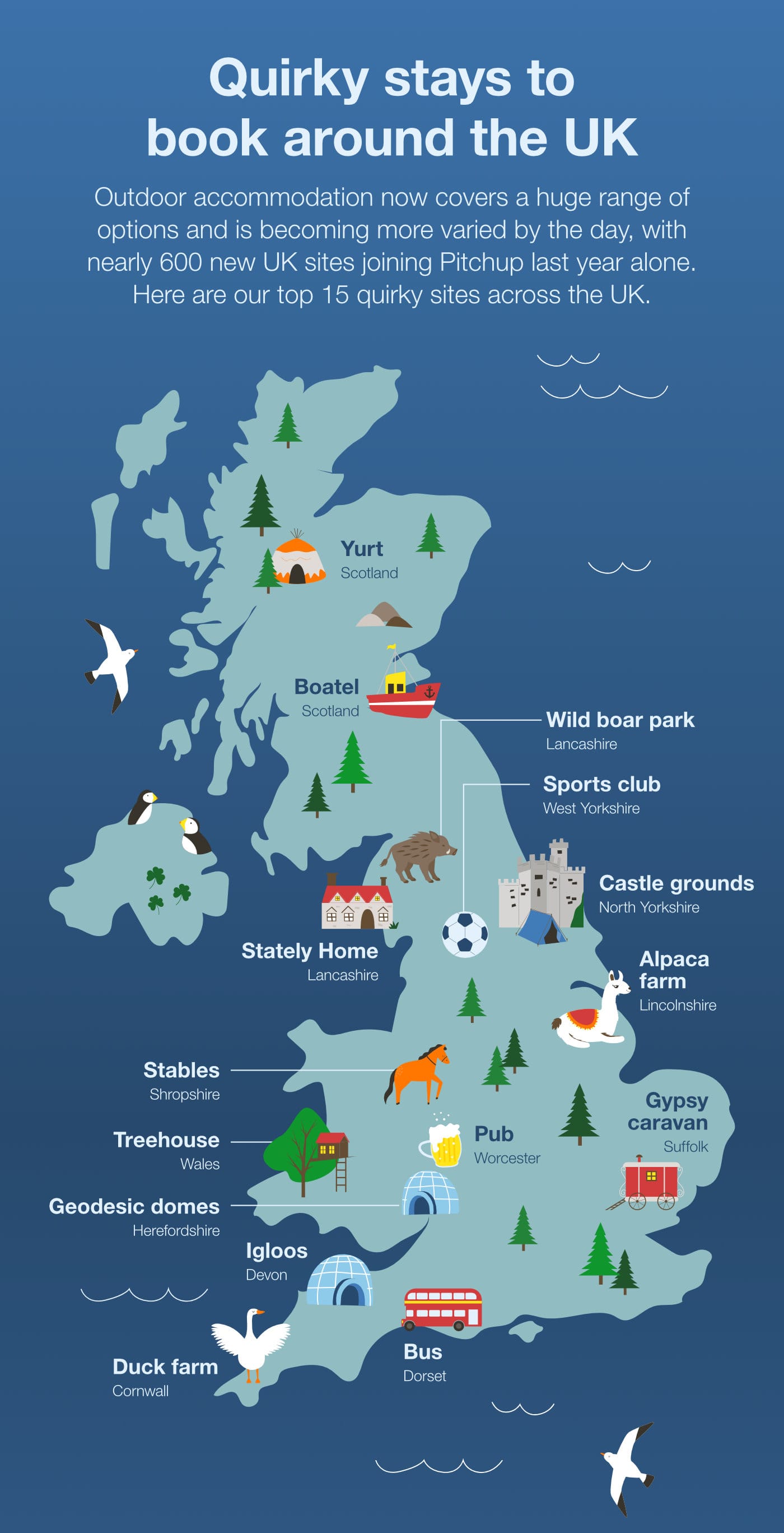 Quirky stays to book around the UK